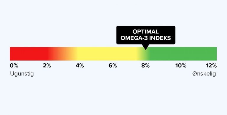 Omega-3 indeks