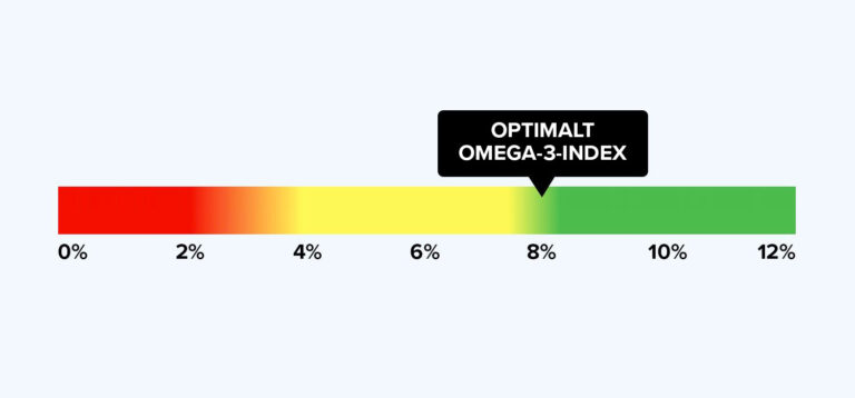 Omega-3-index